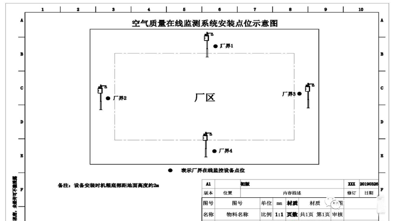 園區(qū)周?chē)c(diǎn)位安裝示意圖.